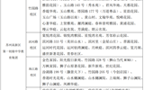 2026年苏州高新区第一初级中学校入学政策公示